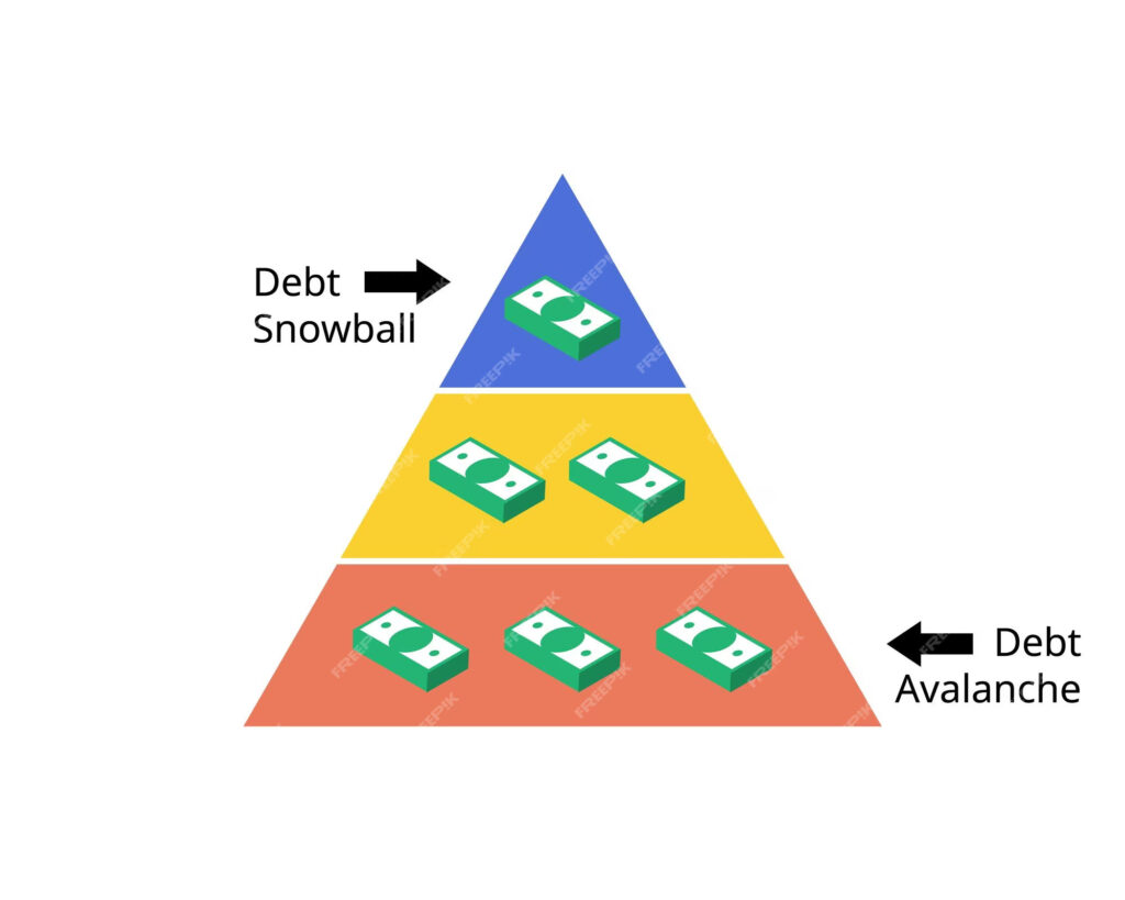 debt avalance compare debt snowball debt