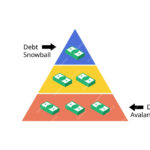 debt avalance compare debt snowball debt