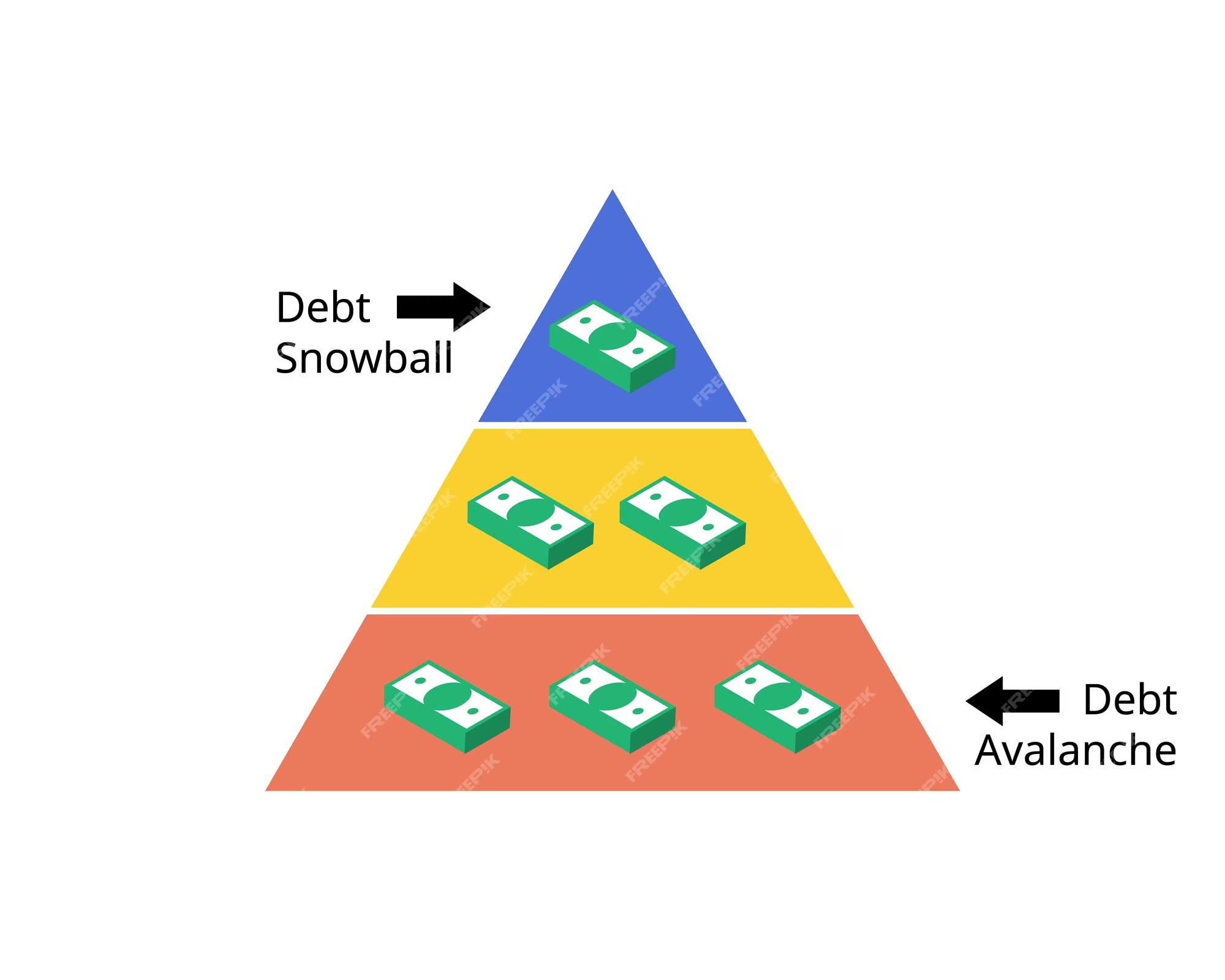 The Debt Snowball Method Process For Paying Off Debt Fast